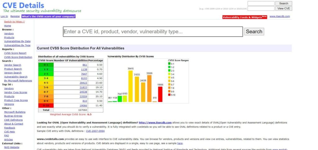 Cve Details